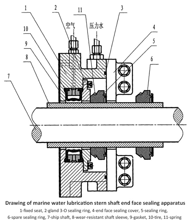 Drawing of marine water lubrication stern shaft end face sealing apparatus.jpg